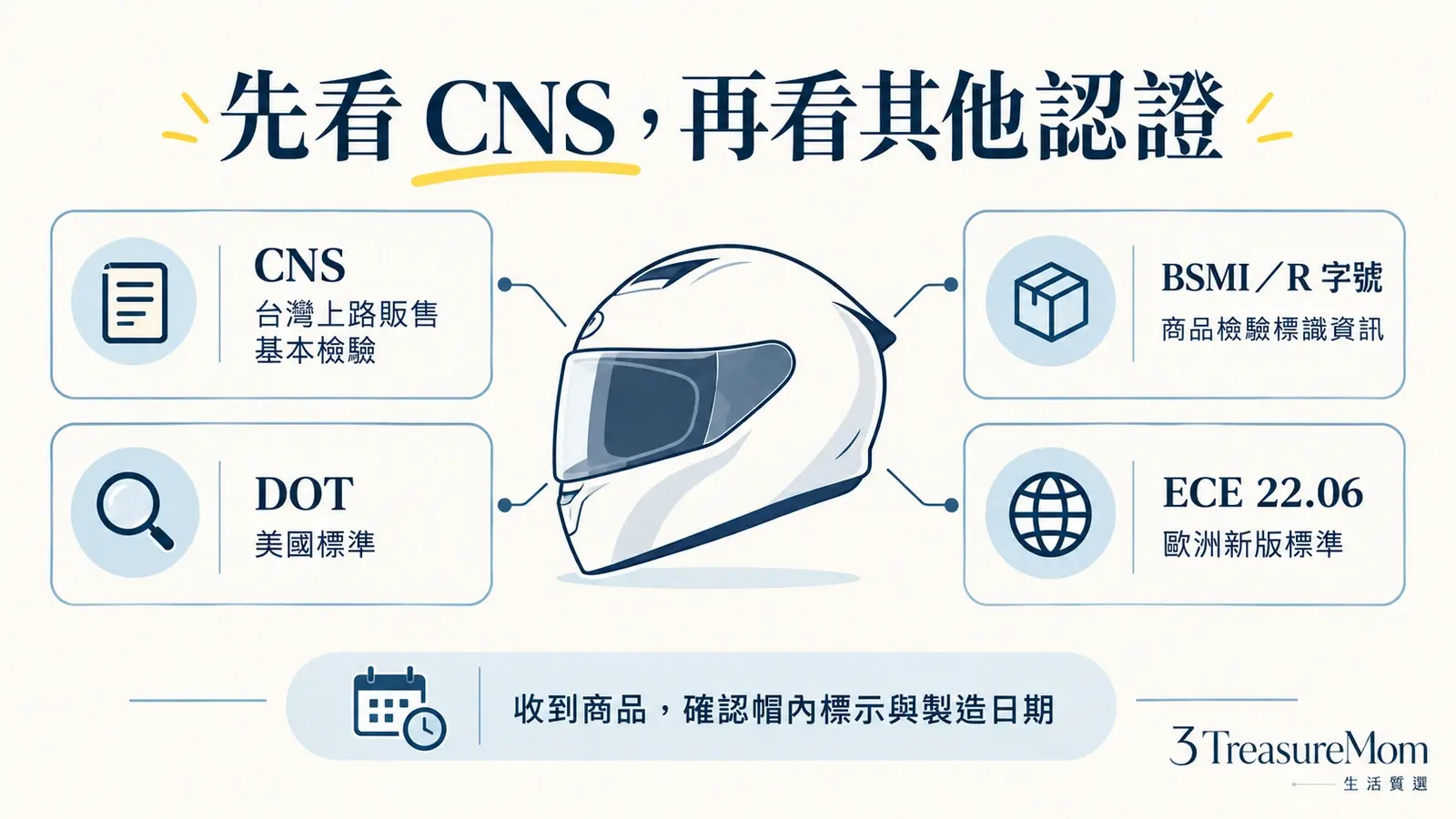 安全帽CNS商品安全標章BSMI登錄字號DOT與ECE 22.06認證差異與購買檢查圖