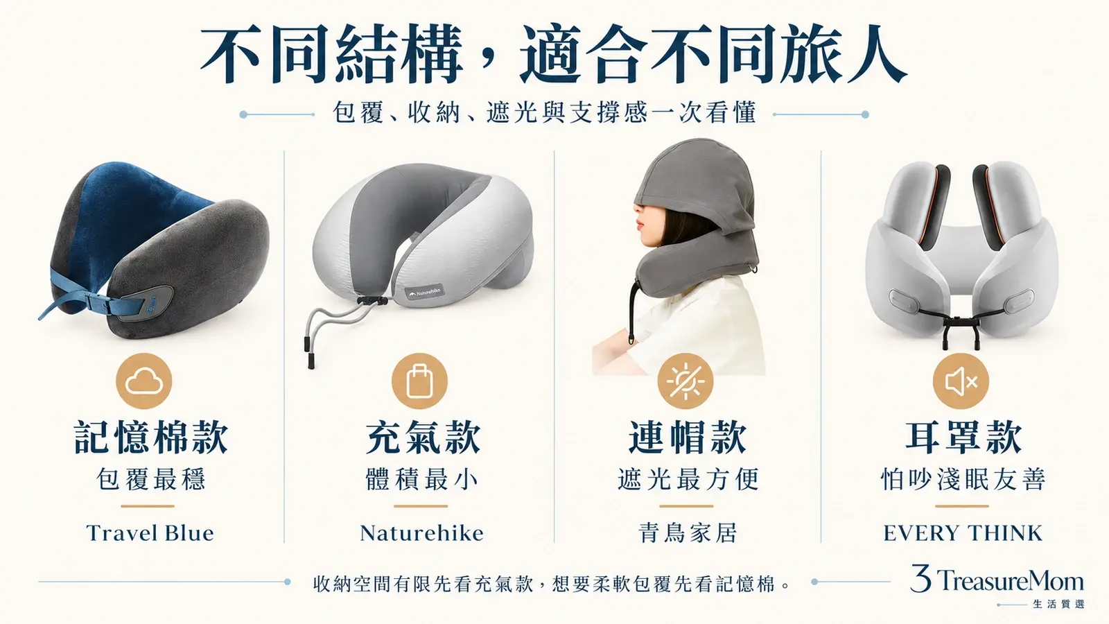 U型頸枕充氣頸枕記憶棉頸枕連帽頸枕差異比較圖