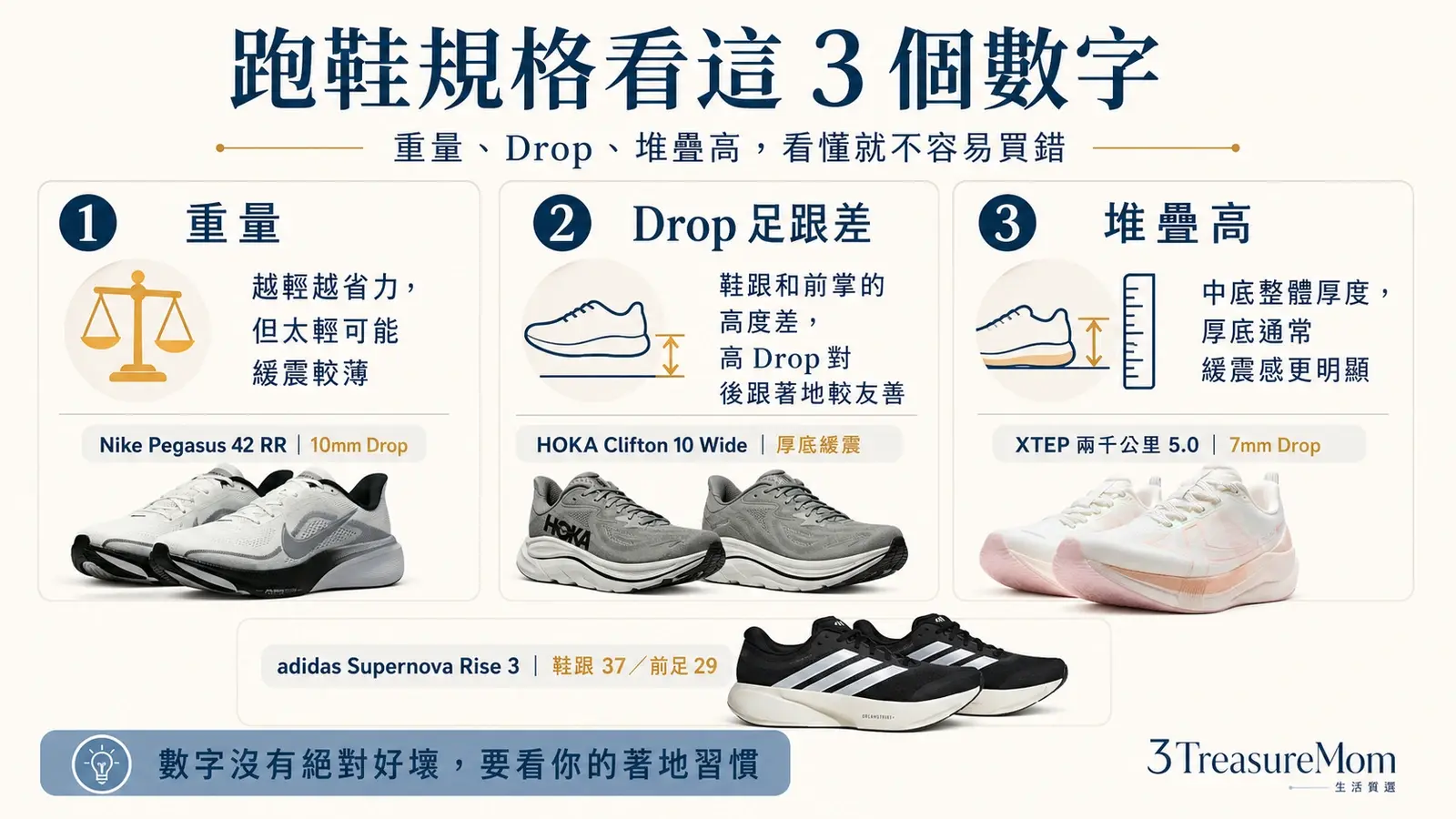 慢跑鞋重量drop足跟差堆疊高怎麼看 新手選鞋規格教學圖