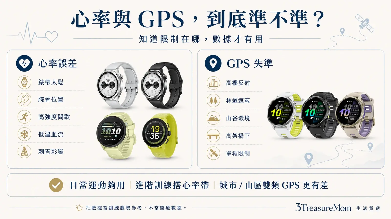 腕式心率與GPS準確度影響因素整理圖