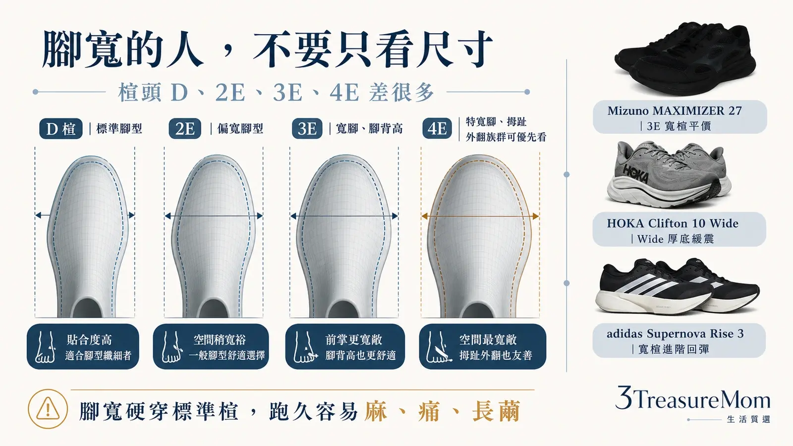 慢跑鞋楦頭D 2E 3E 4E差異圖 腳寬前掌壓迫怎麼挑跑鞋
