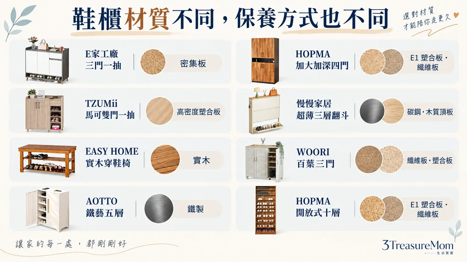 鞋櫃材質比較塑合板纖維板鋼製鐵藝與實木遇潮風險清潔方式及透氣設計圖