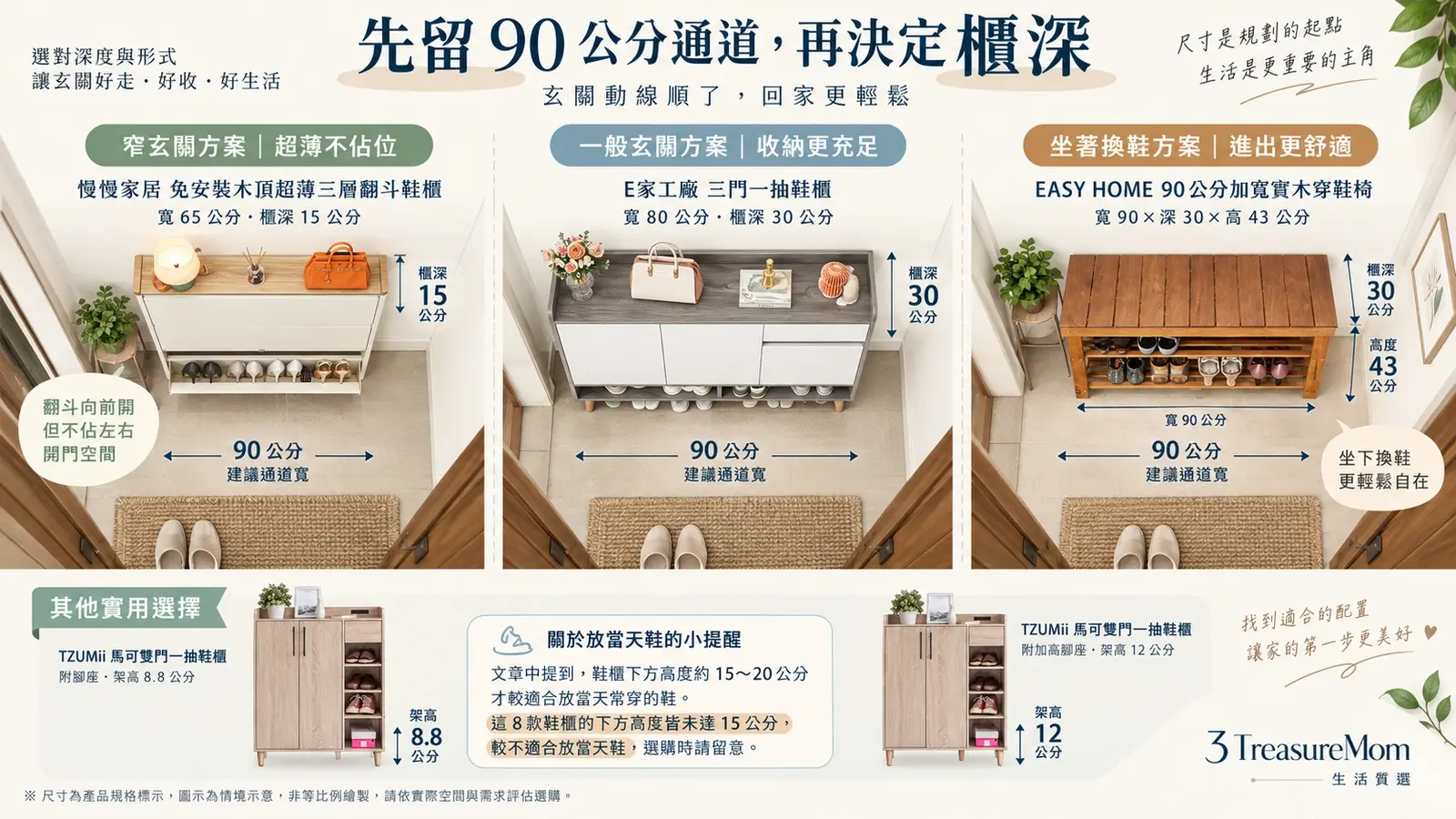 玄關鞋櫃配置圖比較15公分超薄翻斗30公分鞋櫃穿鞋椅與90公分通道淨寬