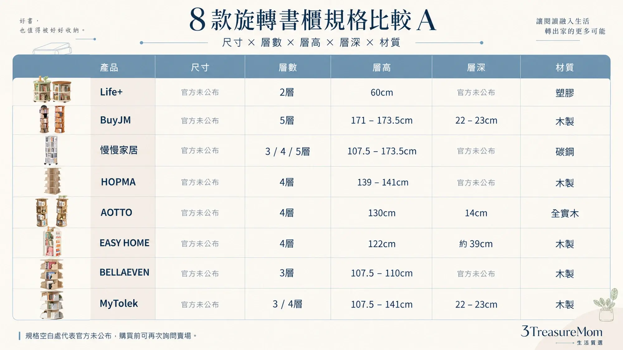 旋轉書櫃推薦8款規格比較表A 尺寸層數層高層深與材質