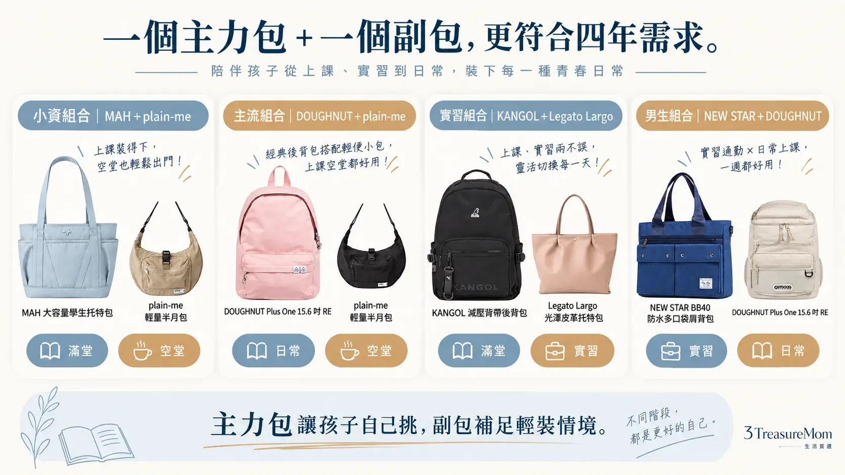大學包包一主一副搭配小資主流實習男生四種組合