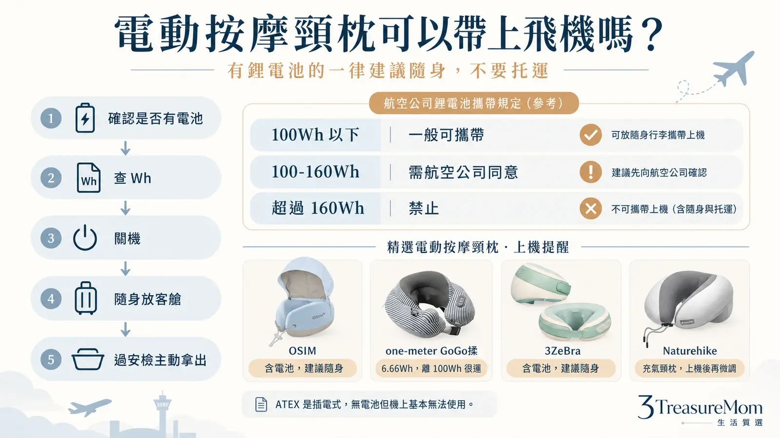 電動按摩頸枕可以帶上飛機嗎 鋰電池Wh隨身與托運規則整理圖