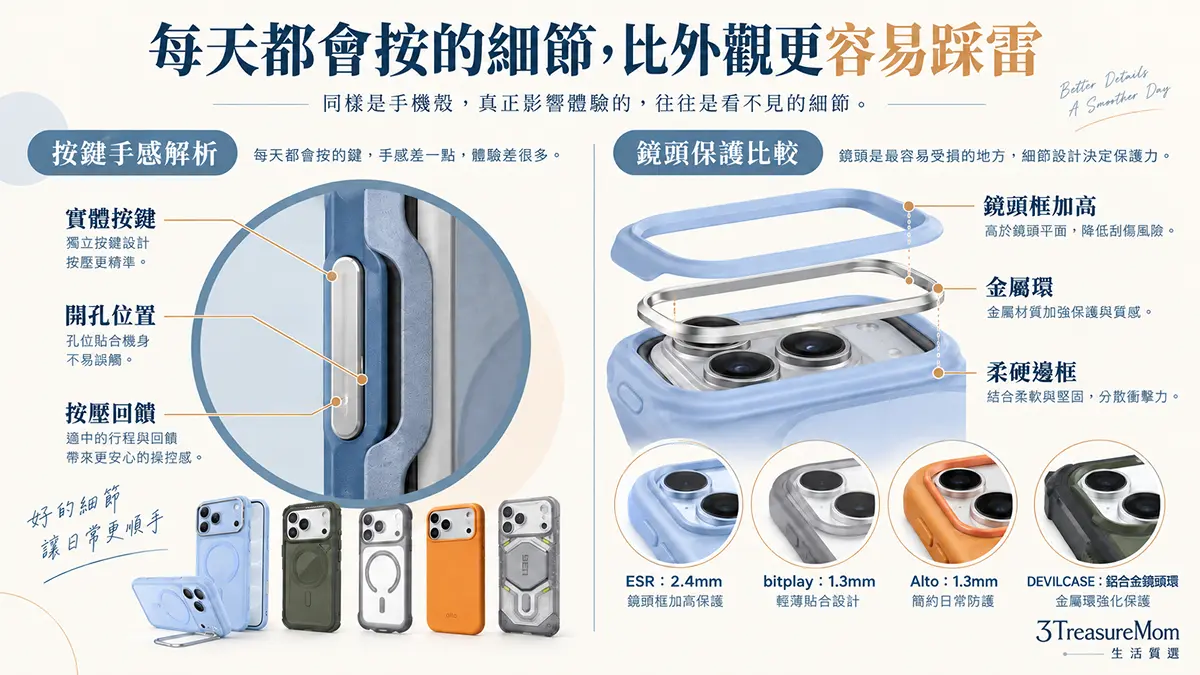 iPhone 18手機殼相機控制鍵與鏡頭防護檢查圖，整理按鍵回饋、開孔、鏡頭框高度與邊框材質