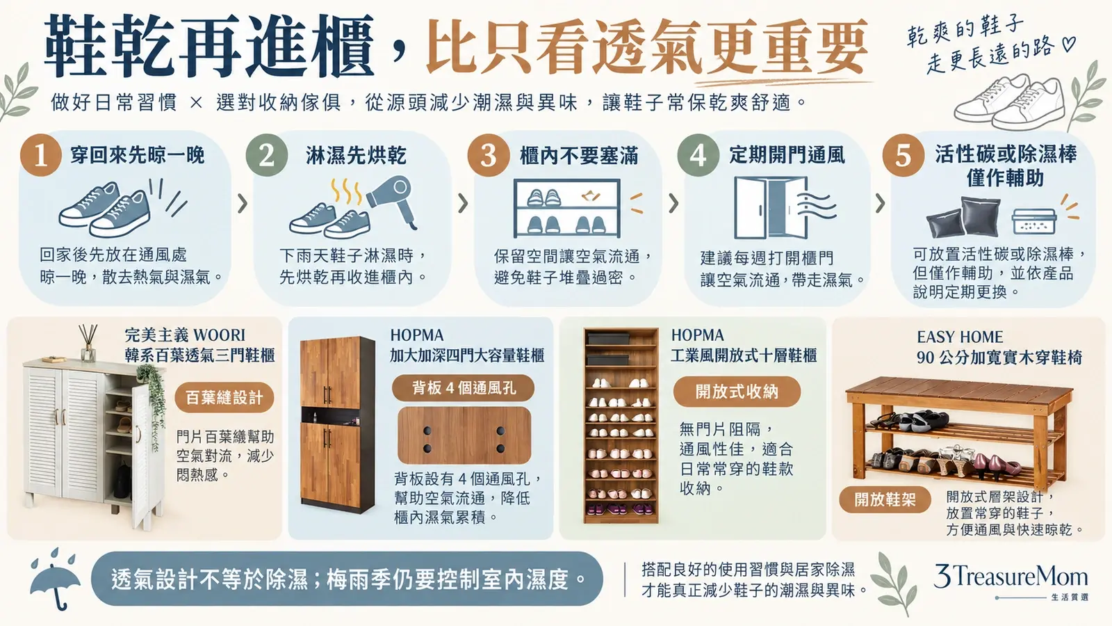 鞋櫃除臭防霉五步驟鞋先晾乾濕鞋烘乾不要塞滿定期通風與活性碳除濕輔助圖