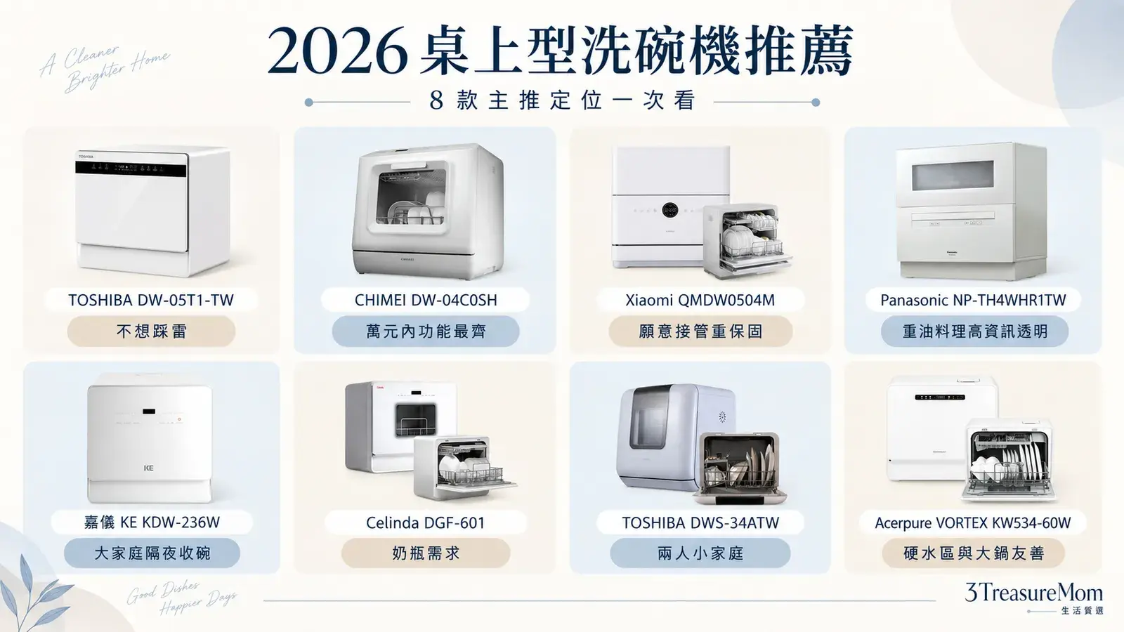 桌上型洗碗機8款主推定位懶人包,快速整理各機型最適合的家庭情境