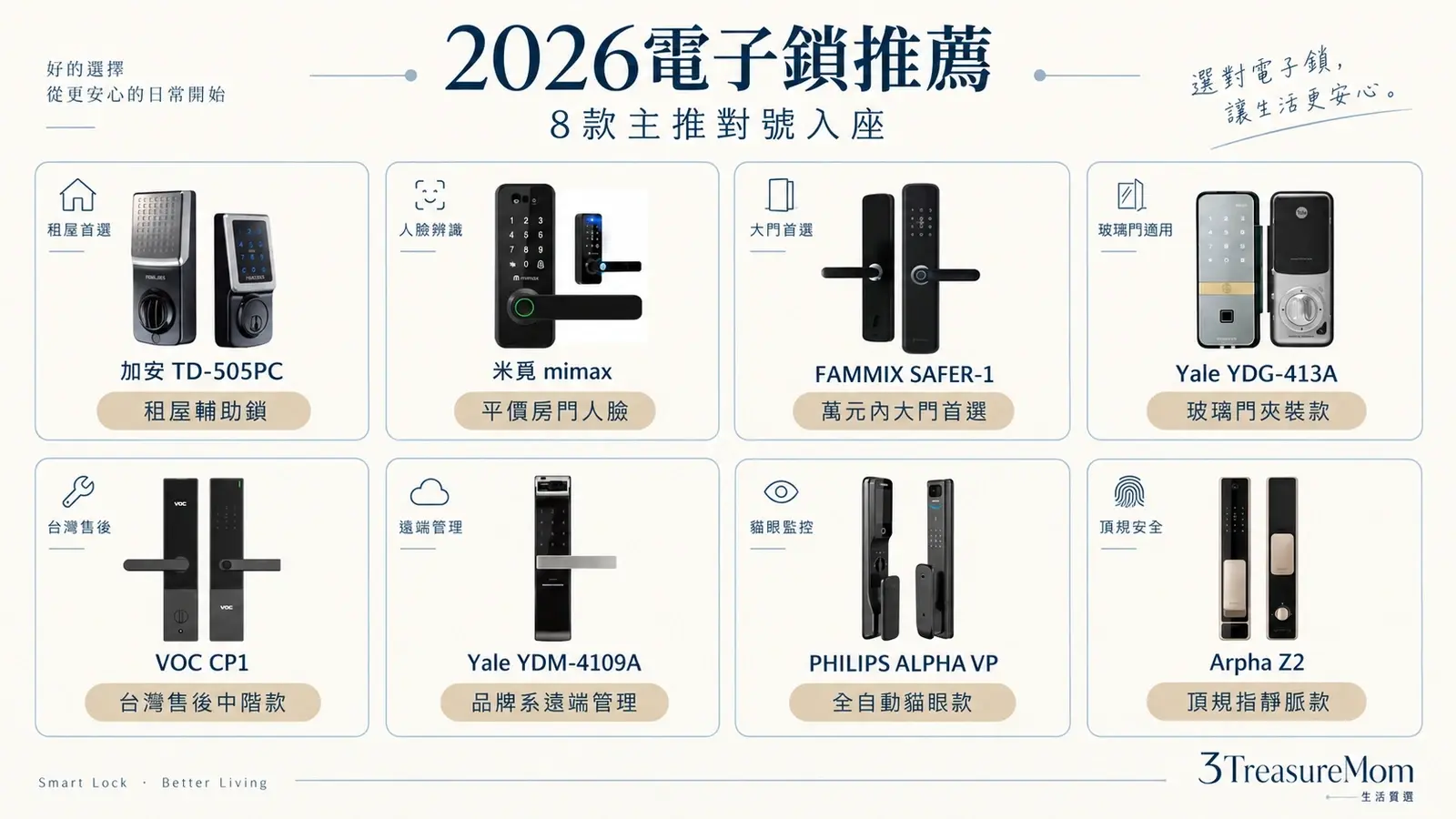 2026電子門鎖推薦8款懶人包 租屋房門大門玻璃門對照
