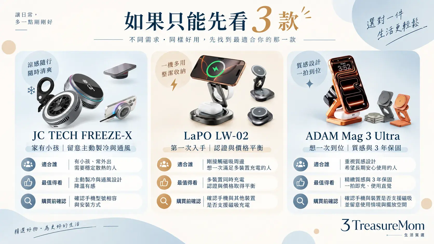 磁吸充電座家庭精選3款圖，整理JC TECH散熱、LaPO認證入門與ADAM質感長保固定位