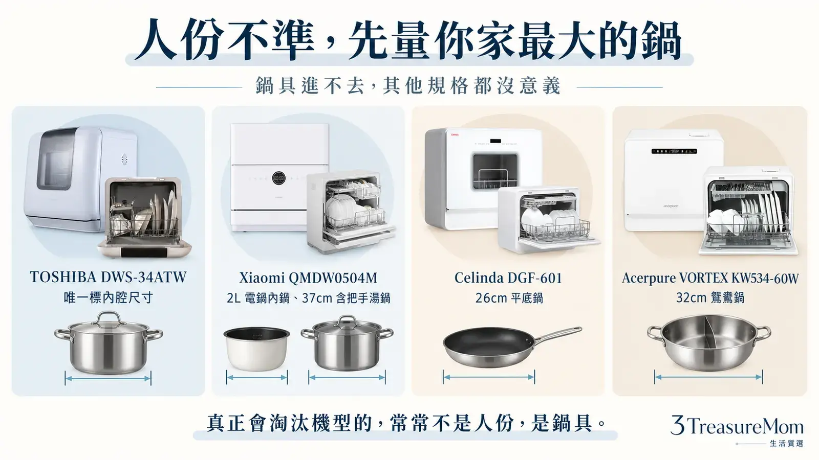桌上型洗碗機鍋具容量判斷圖,整理最大鍋具尺寸與內腔判斷方法