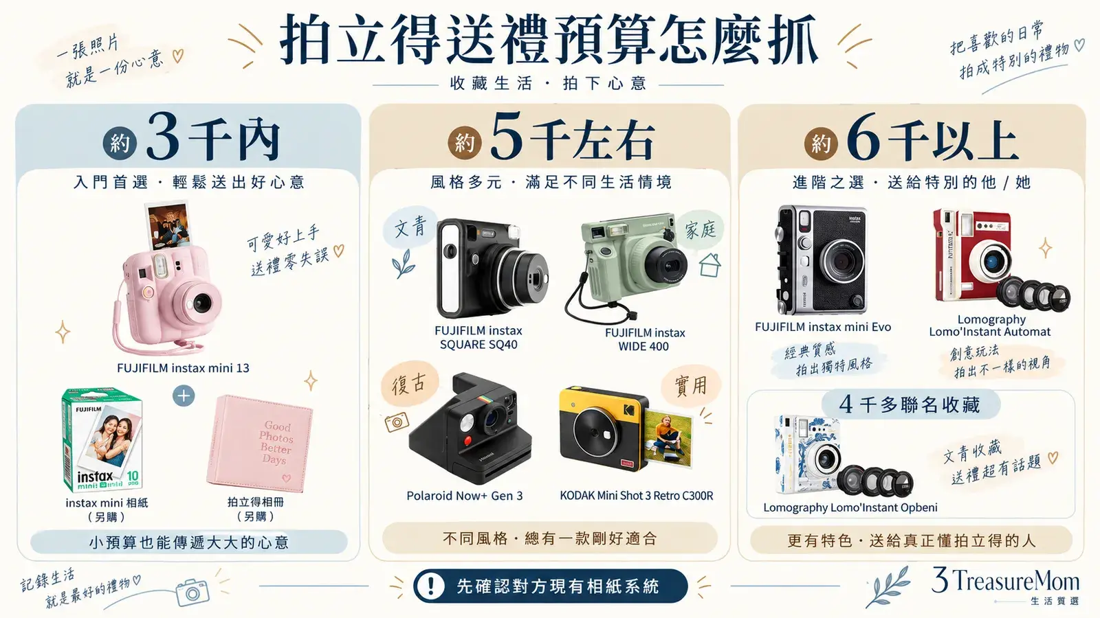 拍立得送禮預算3千5千7千mini 13 SQ40 WIDE 400 Polaroid Kodak mini Evo與Lomography推薦圖