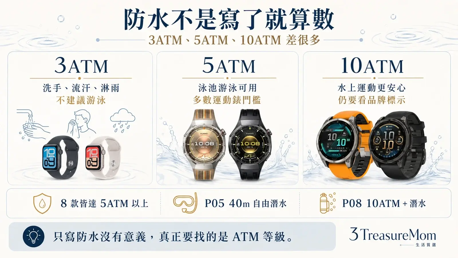 防水等級3ATM 5ATM 10ATM差異與適用情境