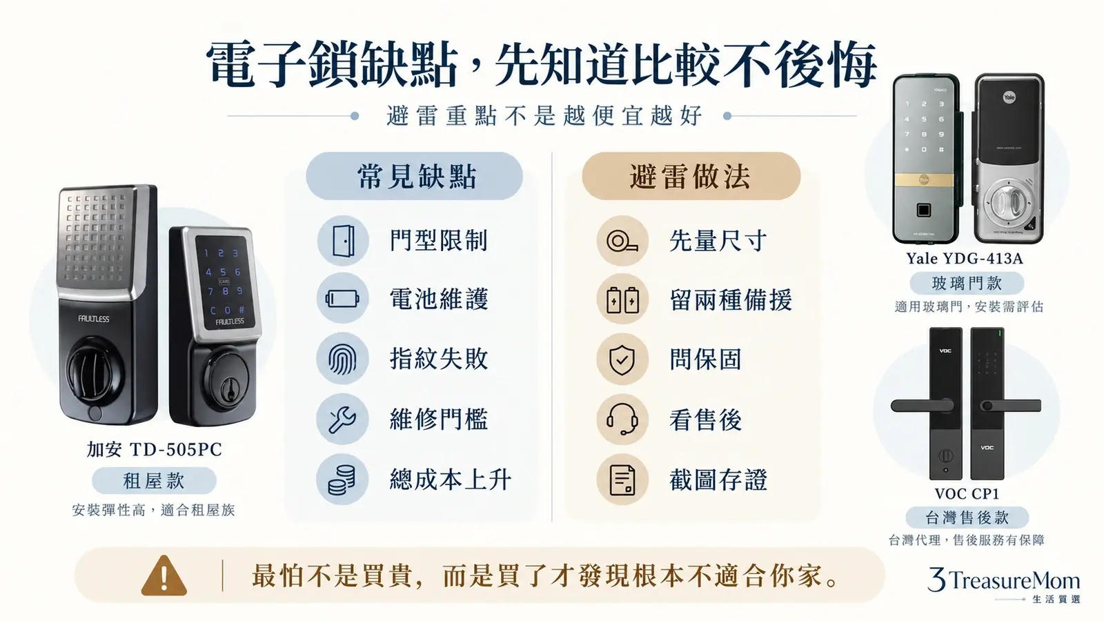 電子鎖缺點與白牌避雷重點 電子鎖壽命電池維修保固提醒