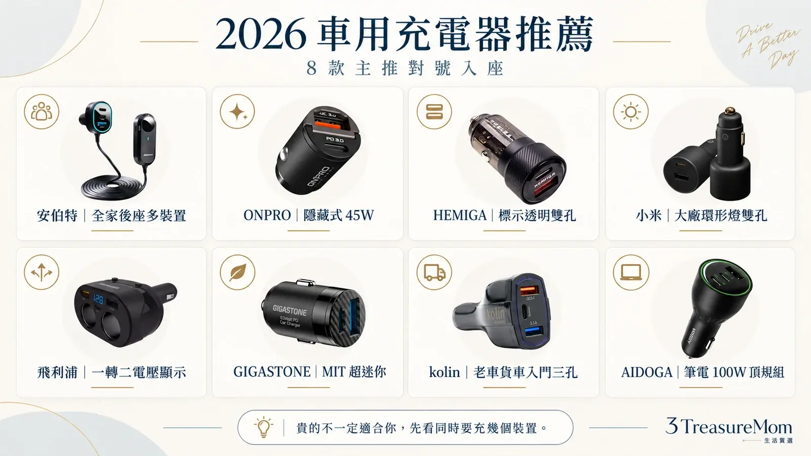 2026車用充電器推薦8款懶人包 安伯特ONPRO HEMIGA小米PHILIPS GIGASTONE kolin AIDOGA一次看