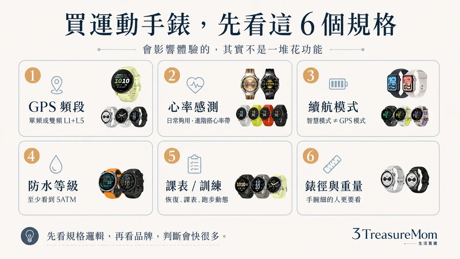 六個關鍵規格一次看懂 GPS防水續航怎麼判讀