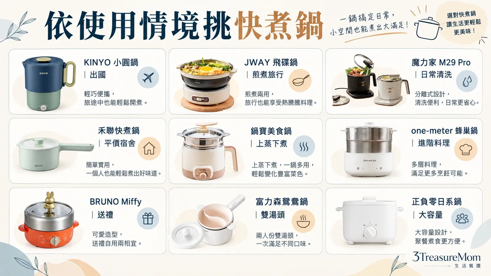 快煮鍋推薦速選圖，出國雙電壓、宿舍低瓦數、蒸煮與鴛鴦鍋情境