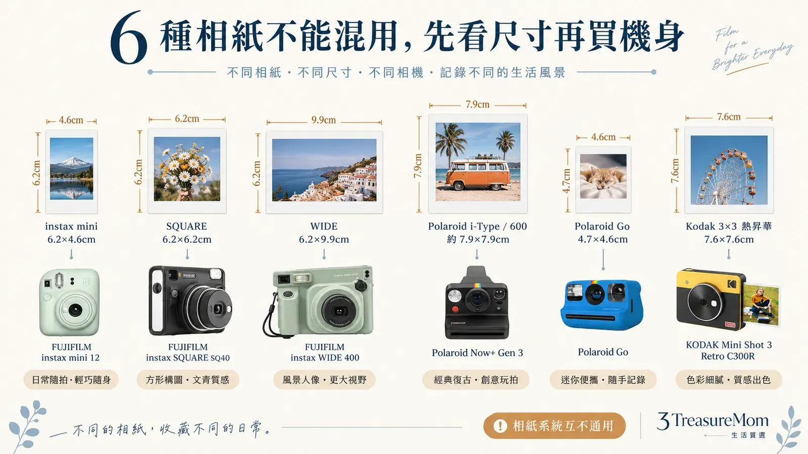 拍立得相紙尺寸mini SQUARE WIDE i-Type Polaroid Go與Kodak 3×3實際照片大小比較圖