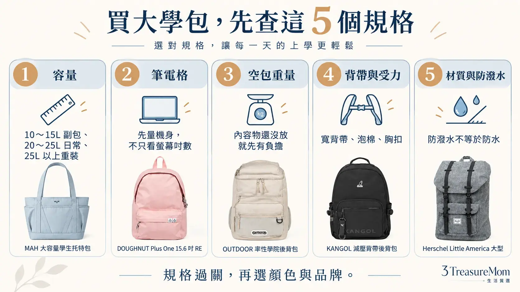大學生書包五個規格容量筆電格空包重量材質防潑水檢查