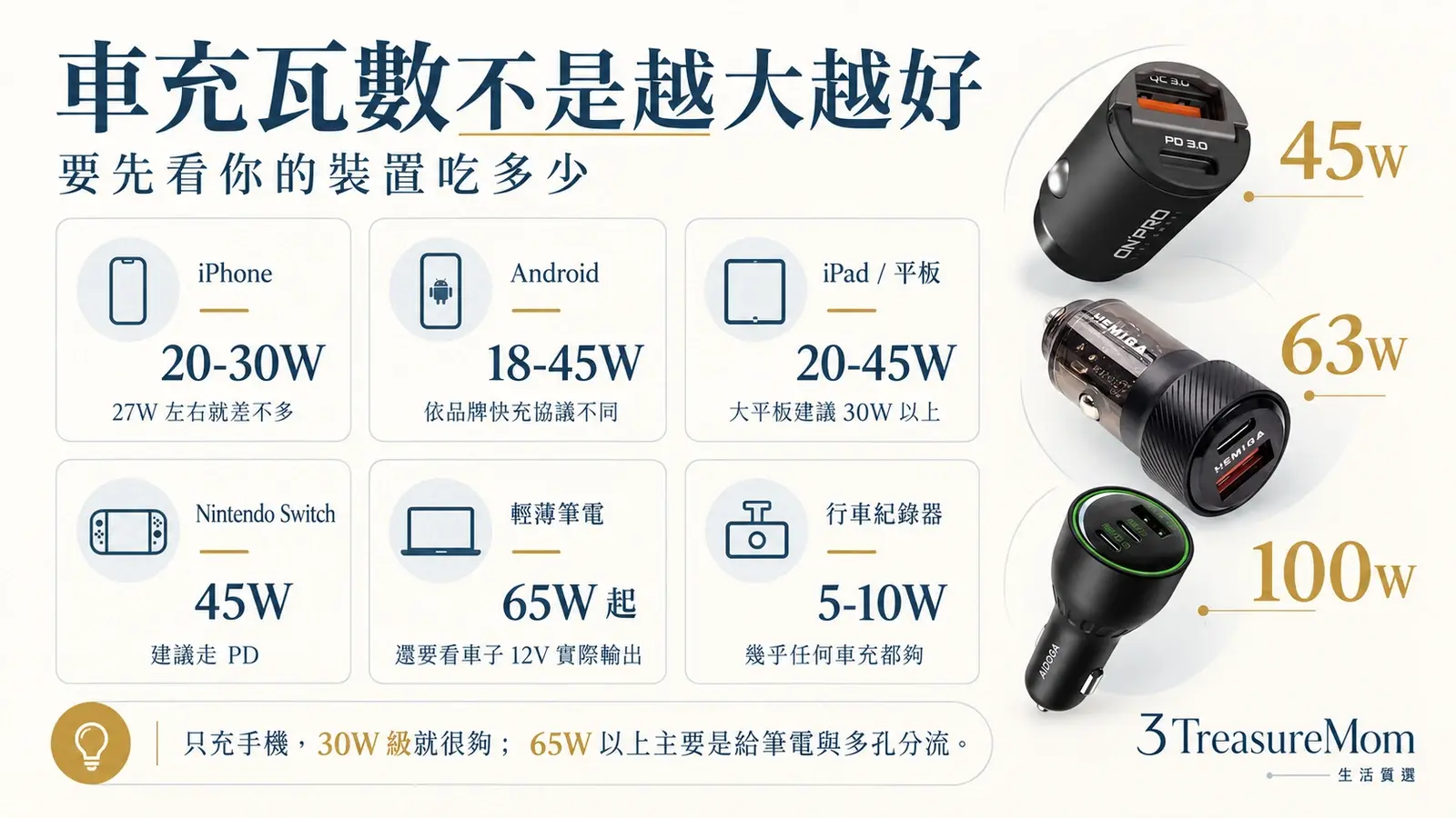 車充要幾瓦才夠 iPhone Android 平板 Switch 筆電建議單孔瓦數對照圖