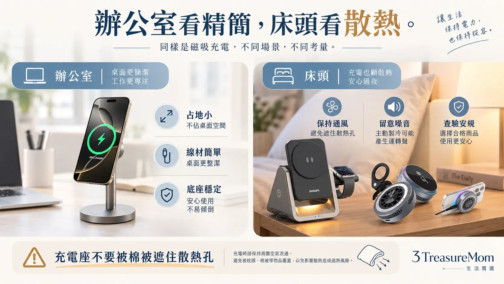 辦公室與床頭磁吸充電座需求比較圖，整理桌面占用、快充、夜燈、噪音、散熱與安全認證