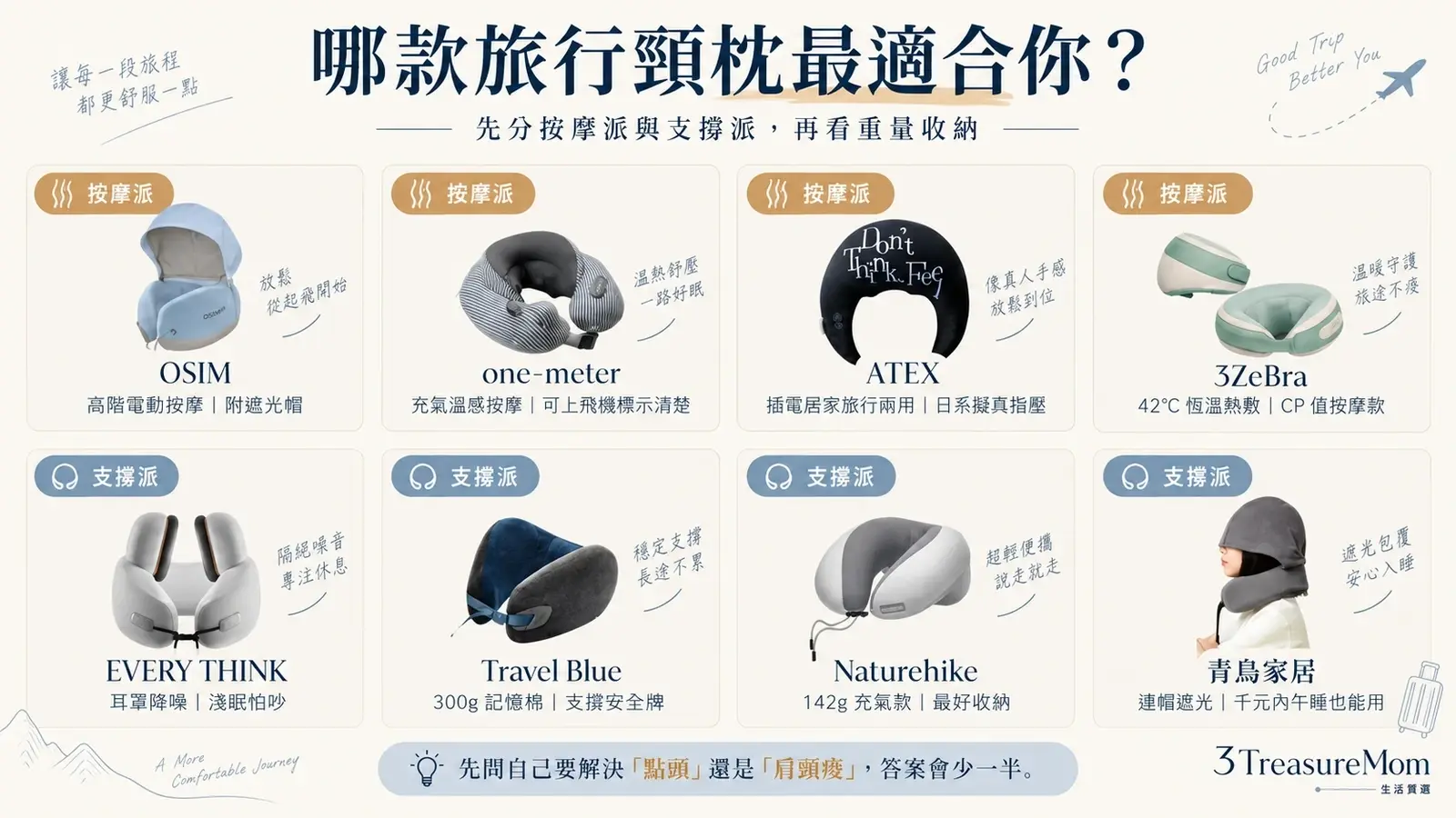 旅行頸枕推薦30秒快選地圖 按摩派支撐派長途飛機淺眠背包客對號入座
