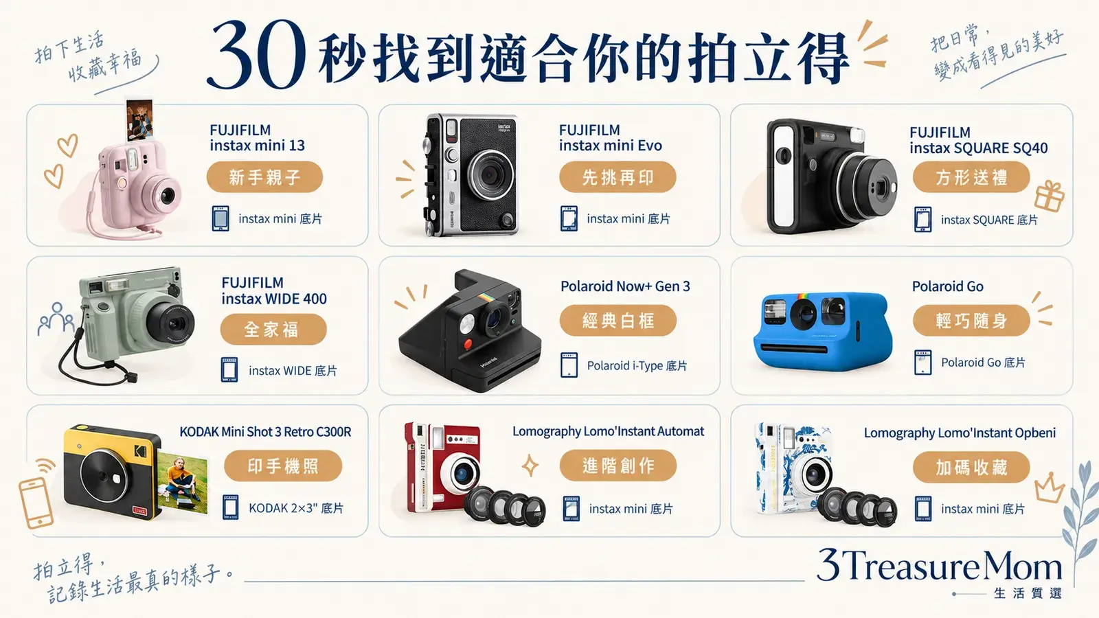 拍立得推薦30秒快選地圖依新手預覽方形寬幅寶麗來輕巧手機列印與進階玩法選機型