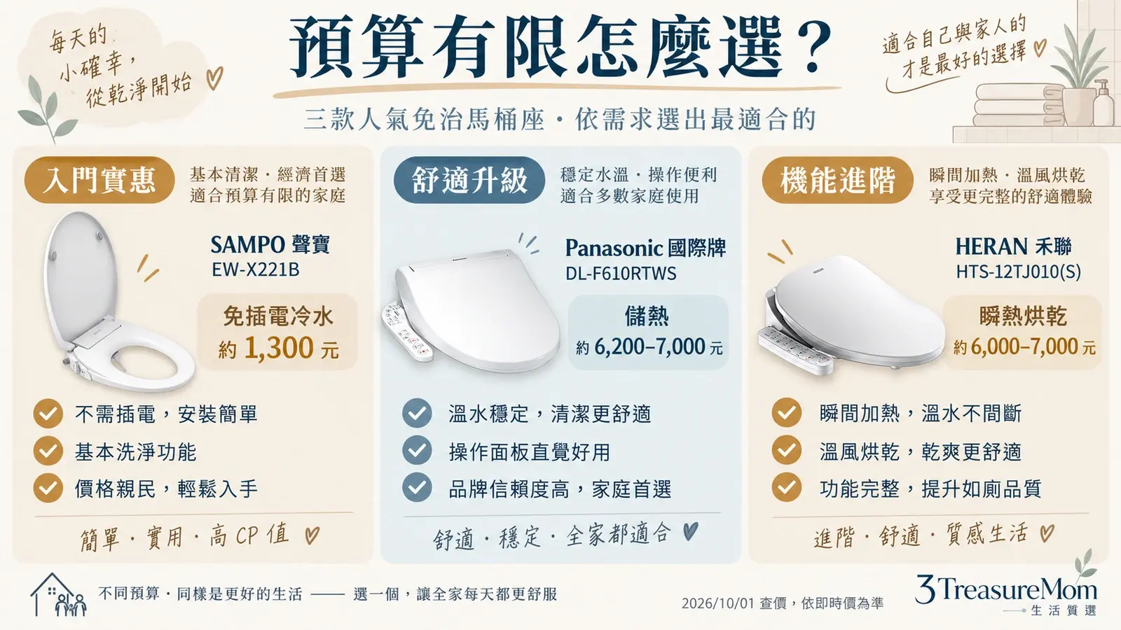 免治馬桶座預算分層圖，從免插電冷水、儲熱到瞬熱功能選擇