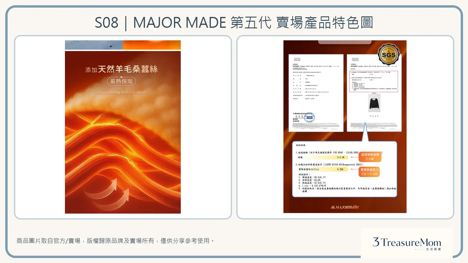 MAJOR MADE第五代官方與賣場產品特色圖，呈現羊毛蠶絲蓄熱與SGS熱阻抗起球資訊