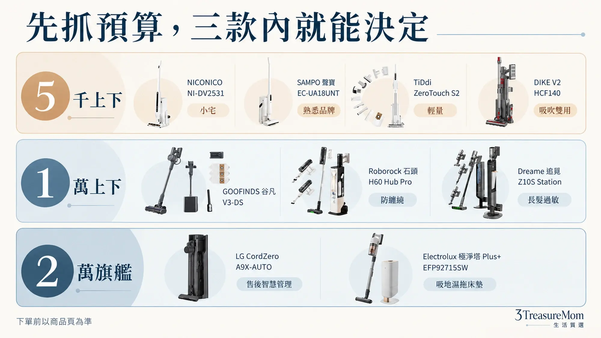 9款自動集塵吸塵器預算分流懶人包，分成5千上下、1萬上下與2萬旗艦三個價格帶