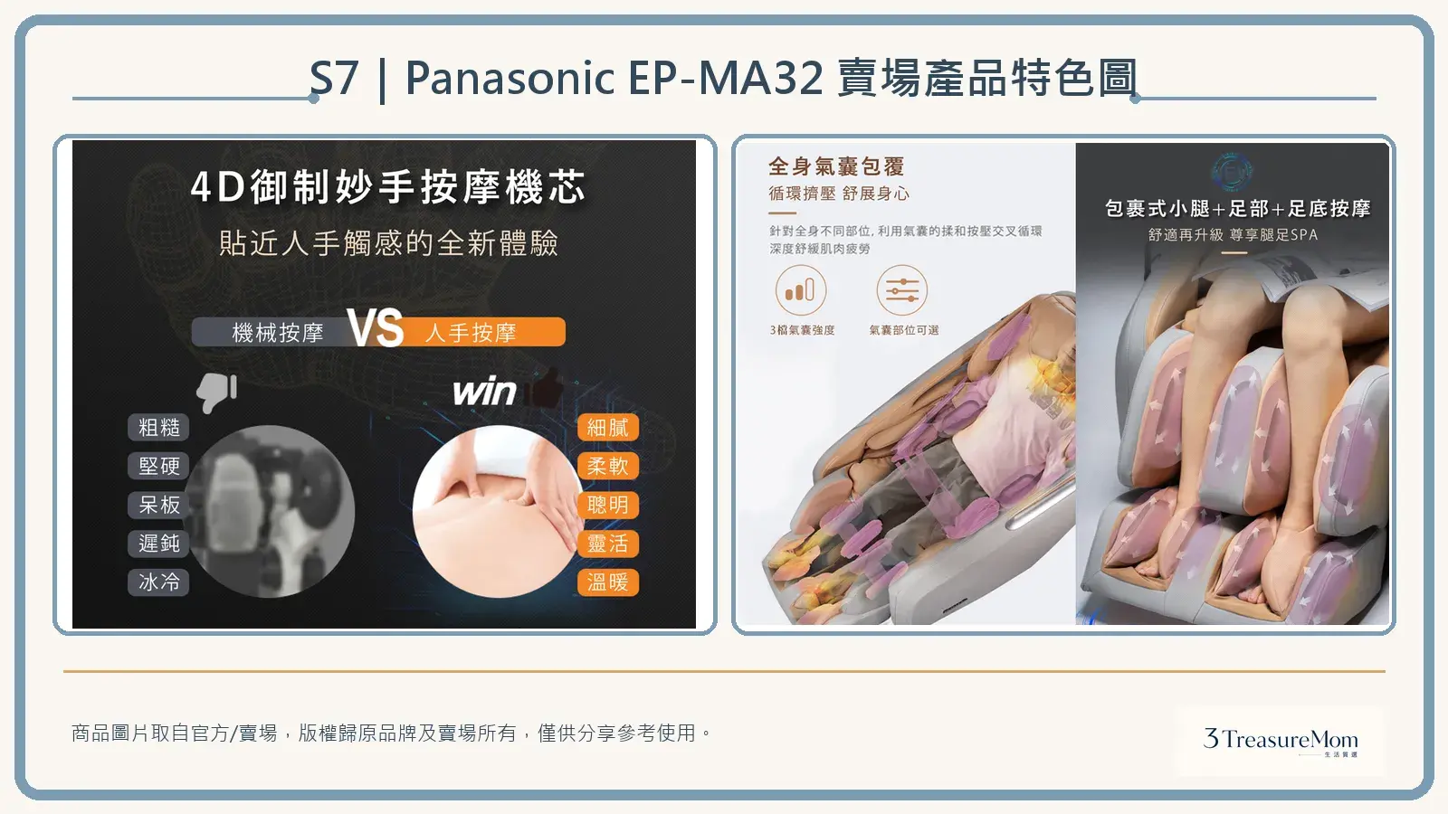 Panasonic EP-MA32賣場產品特色圖，整理4D御制妙手機芯與全身氣囊包覆