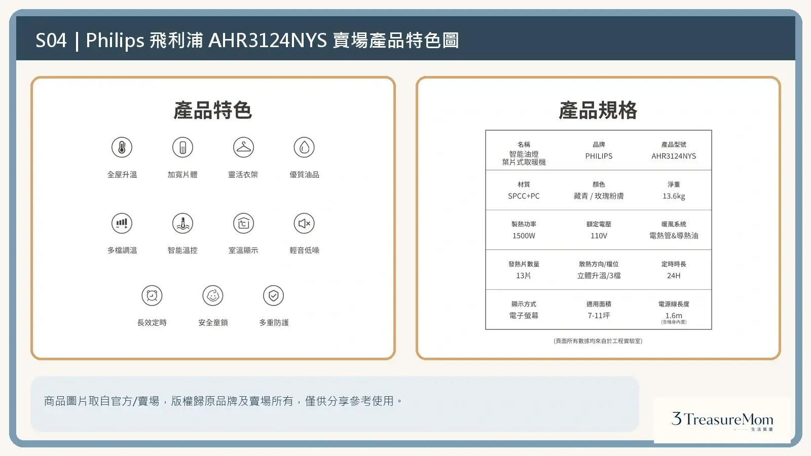 Philips飛利浦 AHR3124NYS 賣場產品特色與規格拼貼圖