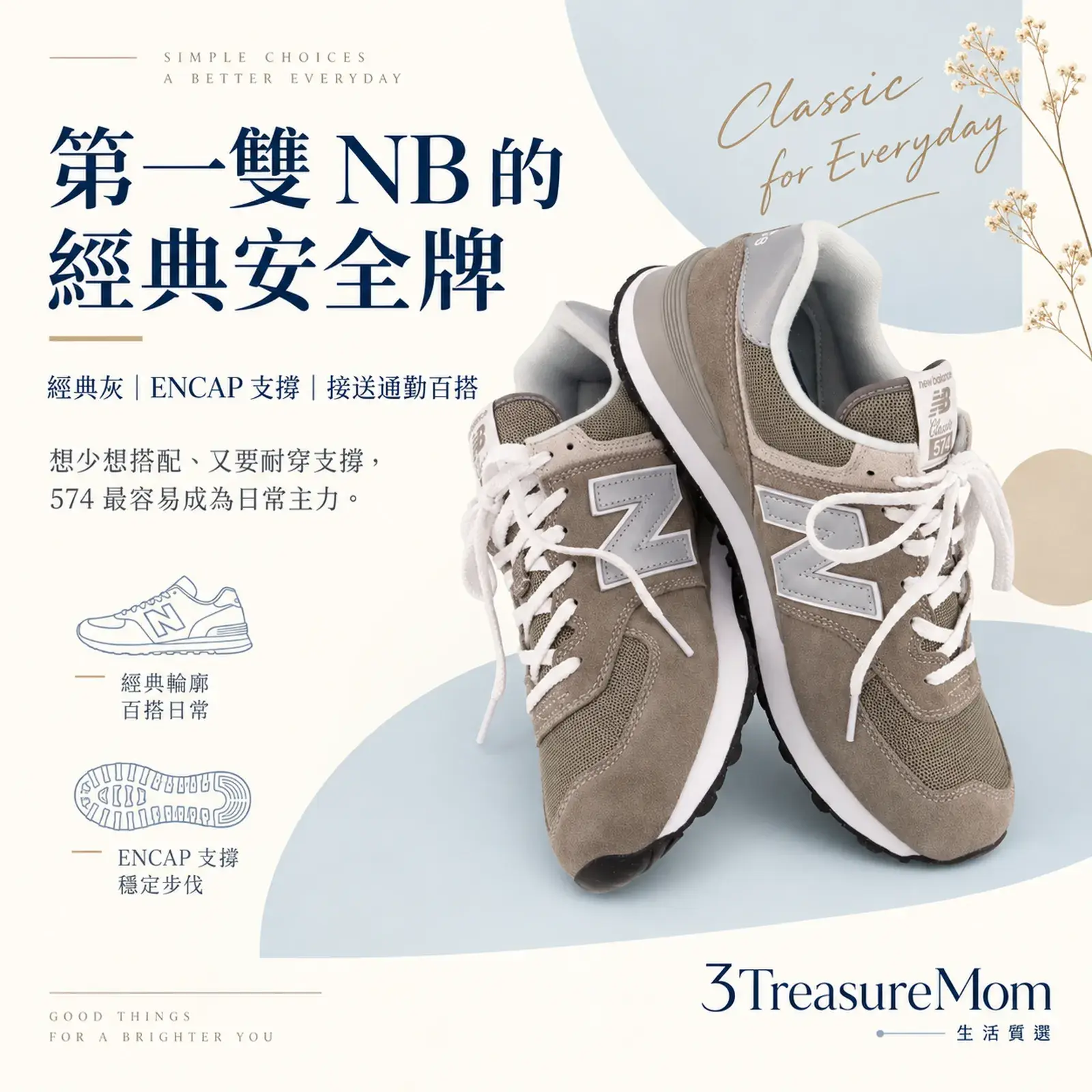 New Balance 574 灰色 單品介紹圖，重點為經典百搭、ENCAP 支撐、第一雙 NB 入門