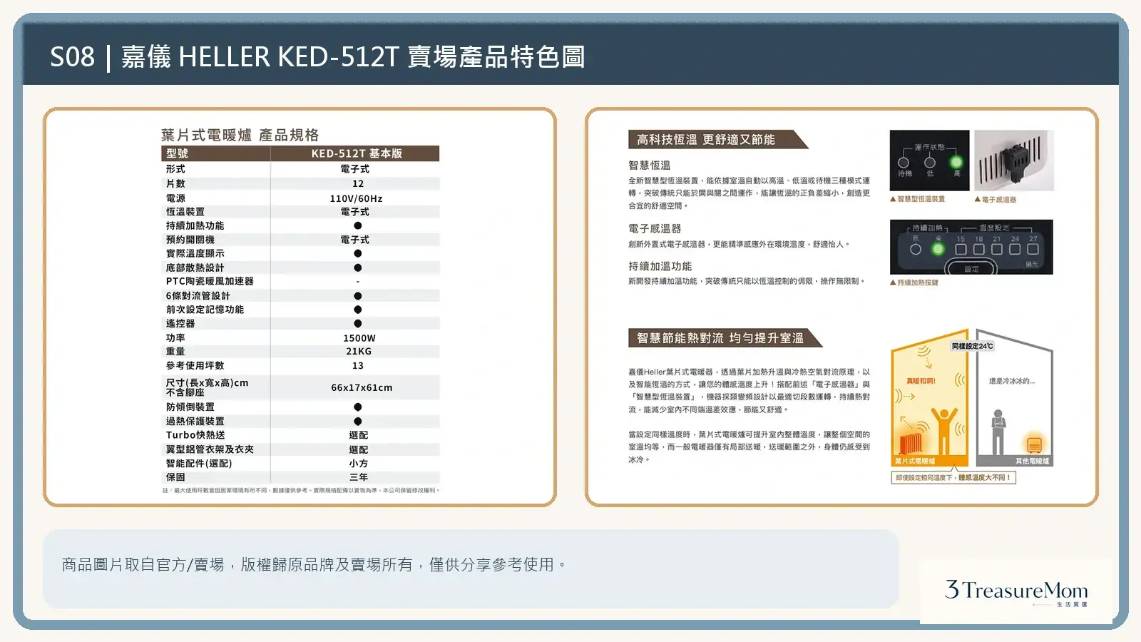 嘉儀HELLER KED-512T 賣場產品特色與電子控制拼貼圖