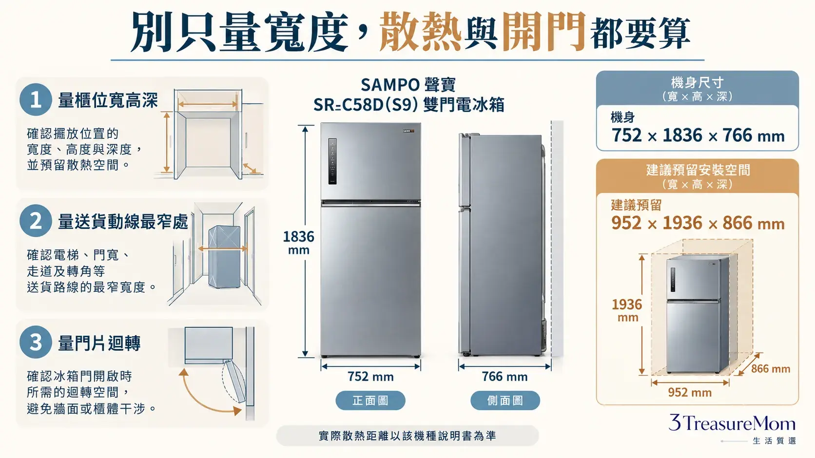 冰箱散熱空間與冰箱尺寸測量圖，標示機身寬高深與開門迴轉空間