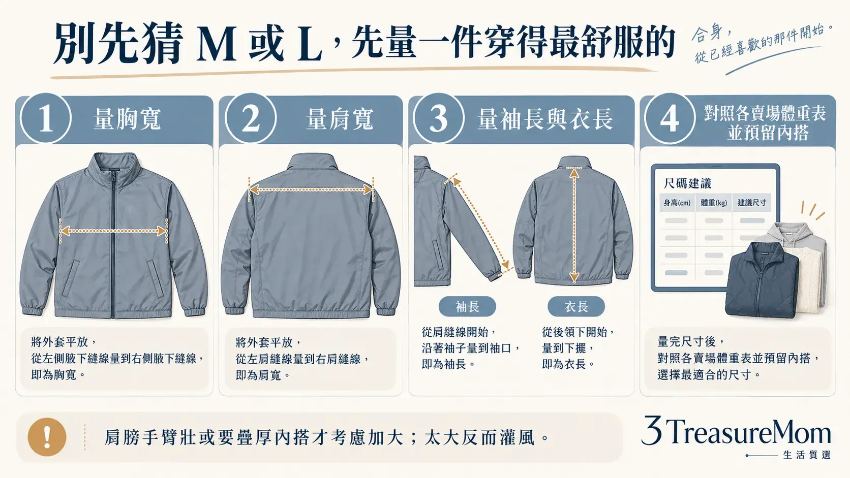 男生防風外套尺寸挑選流程圖，先量胸圍肩寬袖長再對照賣場體重尺碼表