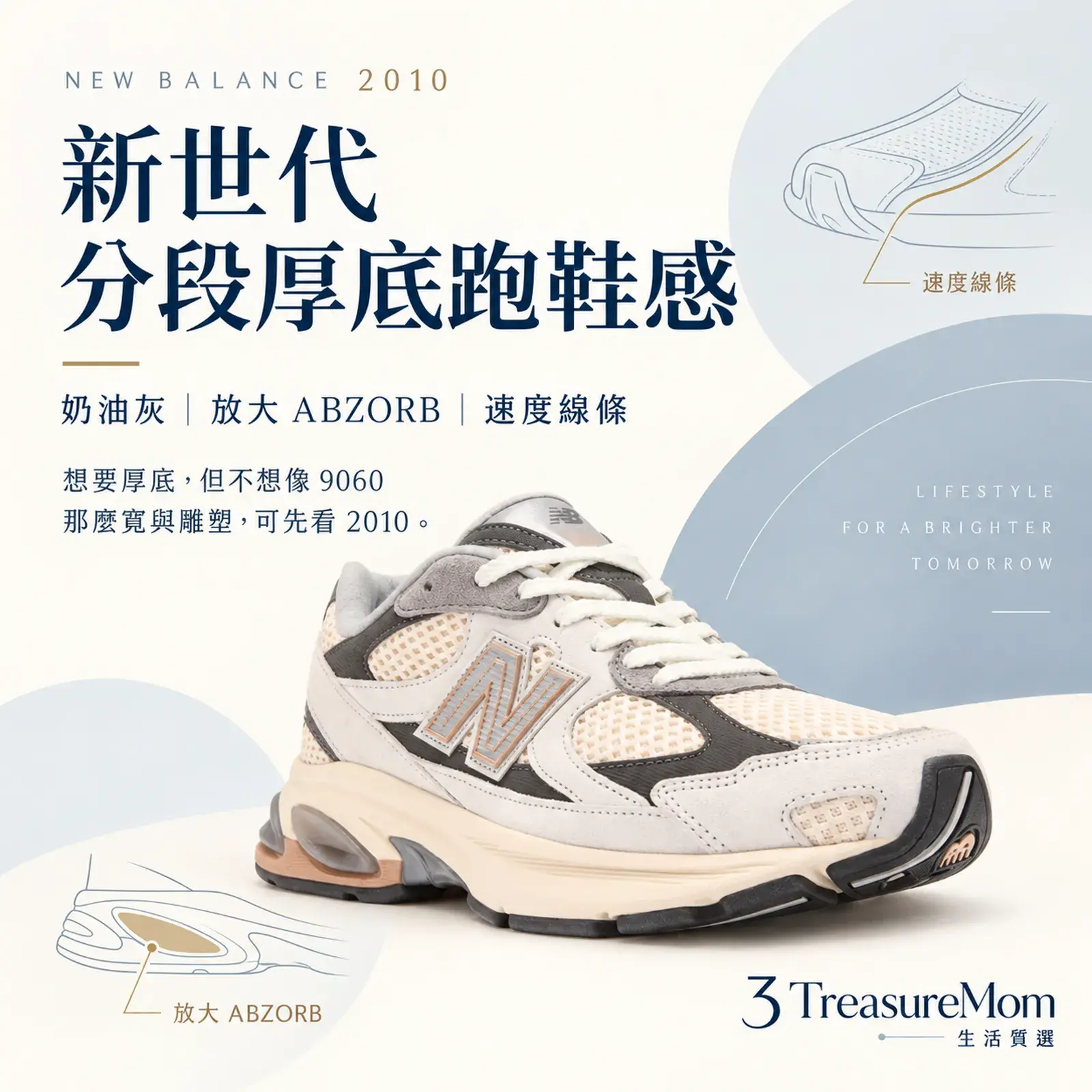 New Balance 2010 奶油灰 單品介紹圖，重點為新世代厚底、速度線條、份量不外擴