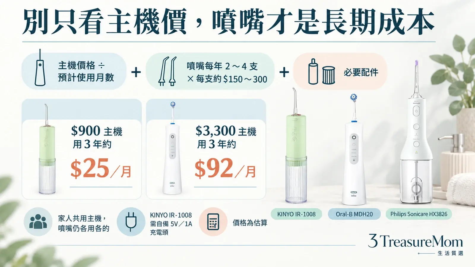 沖牙機一年使用成本圖，整理主機月均成本、噴嘴更換、家庭人數與充電配件
