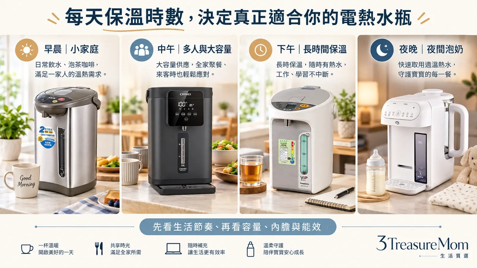 家庭使用電熱水瓶的生活情境圖，呈現小家庭、大容量、長時間保溫與夜間泡奶需求