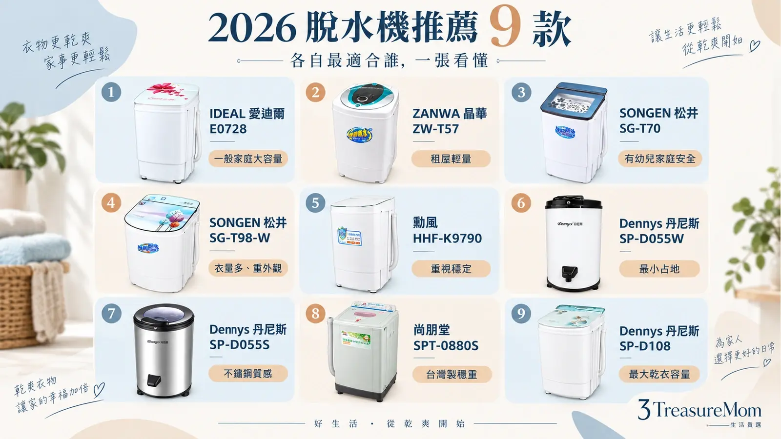 2026脫水機推薦9款主推定位懶人包，快速整理一般家庭、租屋、幼兒、小空間與大容量選擇
