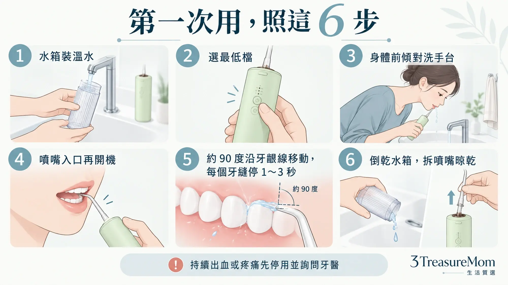 沖牙機新手使用6步驟圖，說明溫水、最低檔、90度角、沿牙齦線移動與清潔晾乾