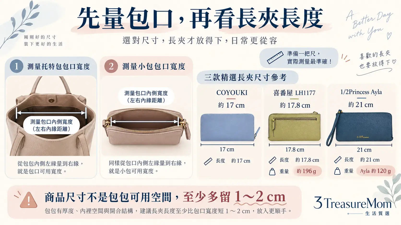 女用長夾與包包尺寸測量圖,說明長度、厚度、包口寬度與重量的檢查方法