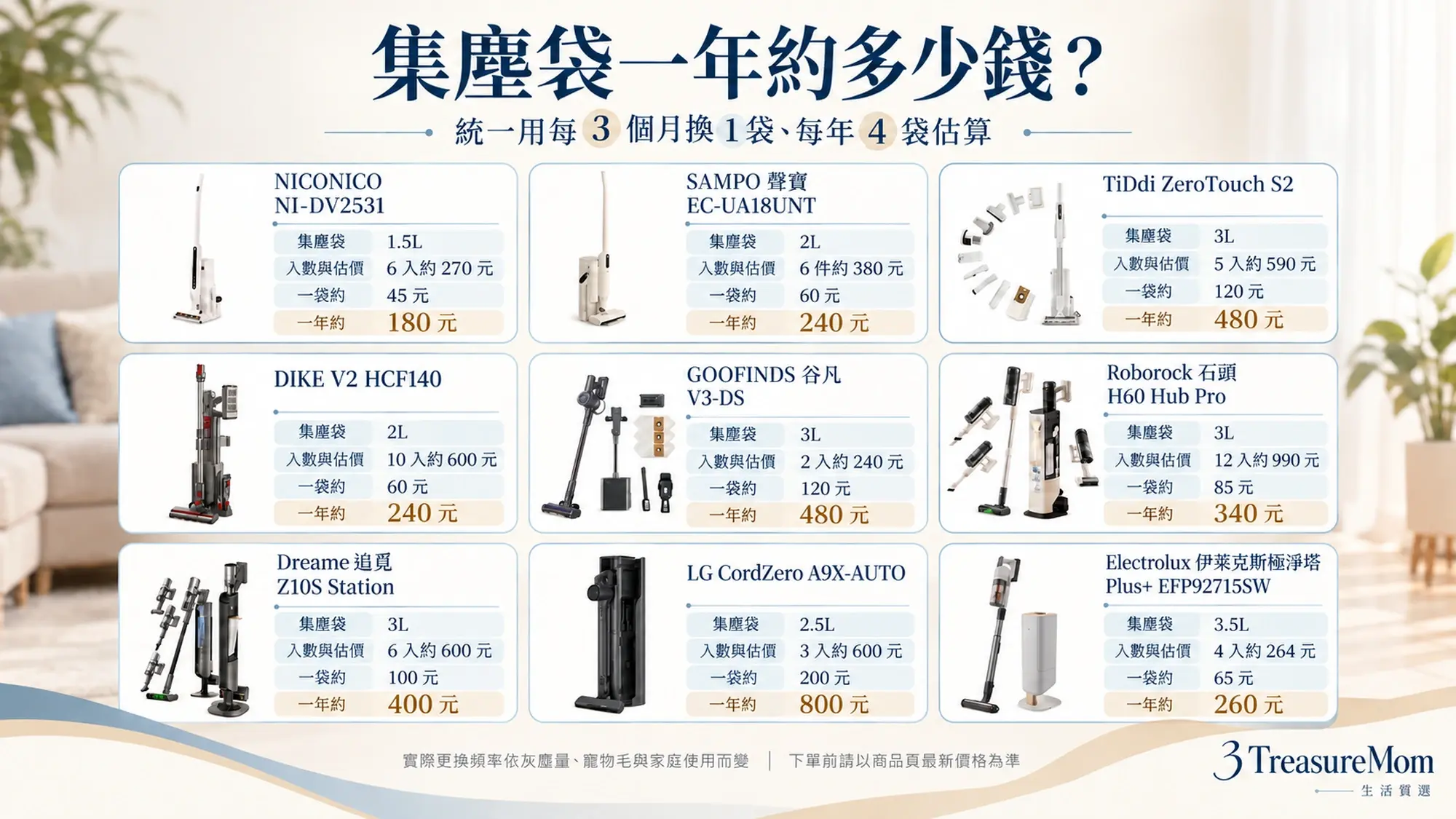 9款自動集塵吸塵器集塵袋年度耗材成本比較，以每3個月換1袋、每年4袋估算