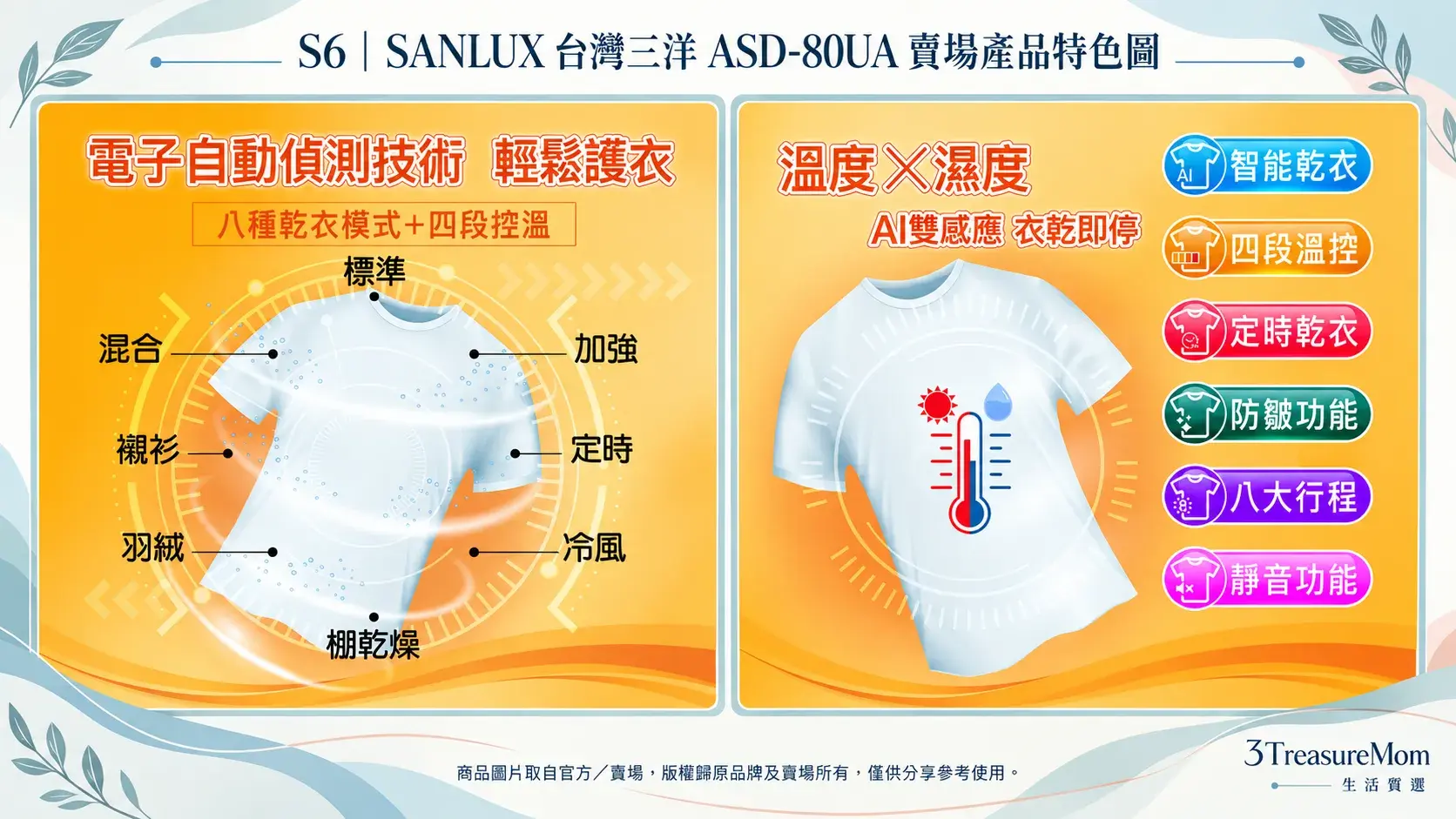 SANLUX台灣三洋ASD-80UA賣場產品特色圖，整理八種行程、四段控溫與AI雙感應