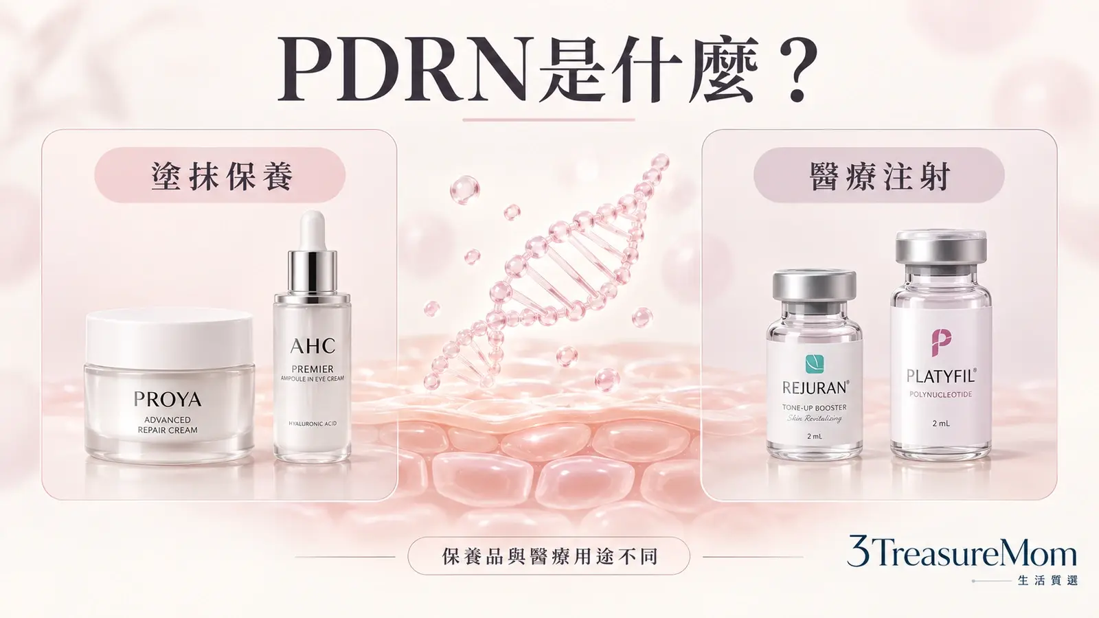 PDRN是DNA小片段的示意圖，區分表面保養品與醫美注射