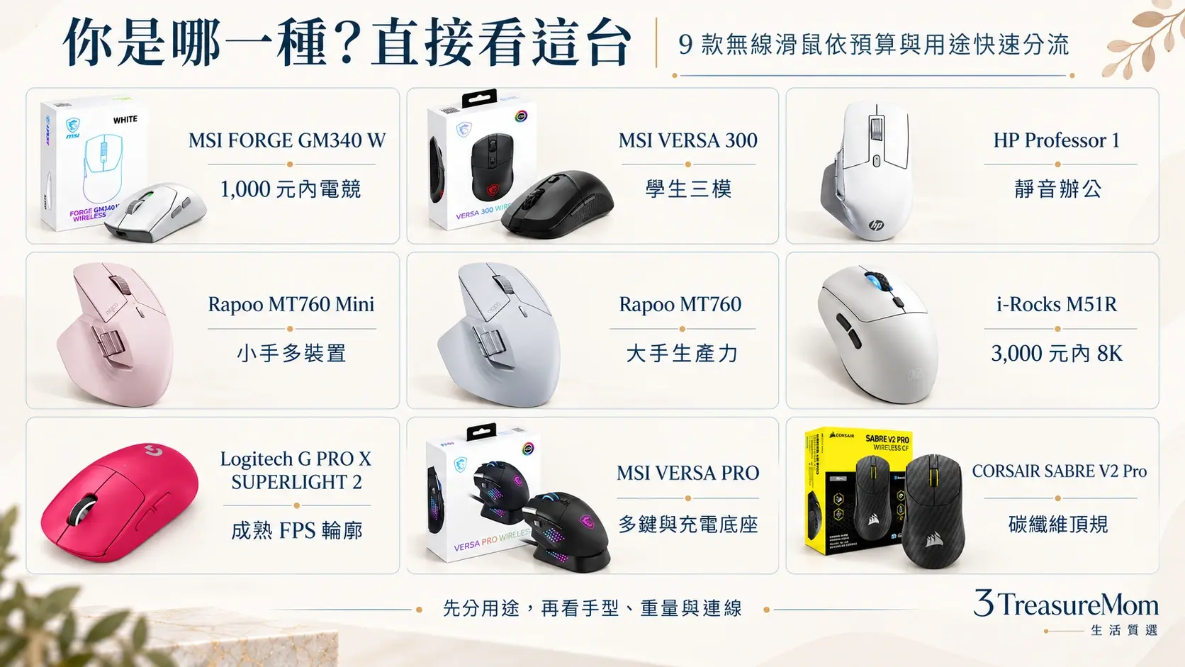 9款無線滑鼠推薦快速分流圖，依預算、辦公、電競、手型與多裝置需求對號入座