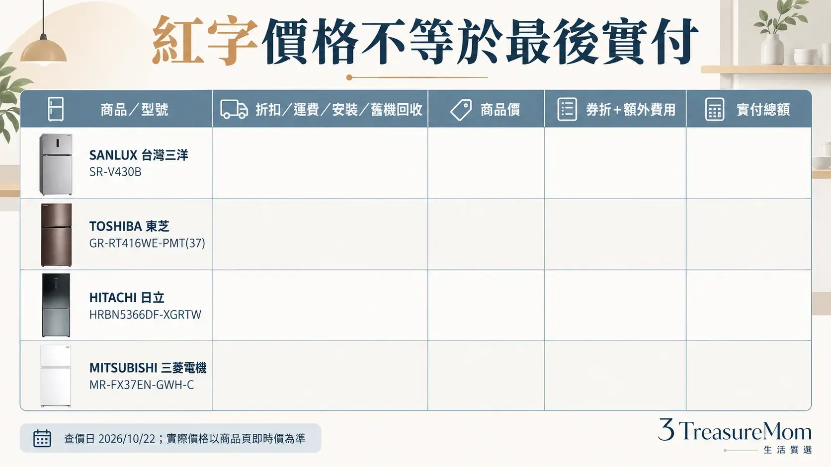 蝦皮momo雙門冰箱比價清單，合併折扣運費安裝與舊機回收比較實付總額