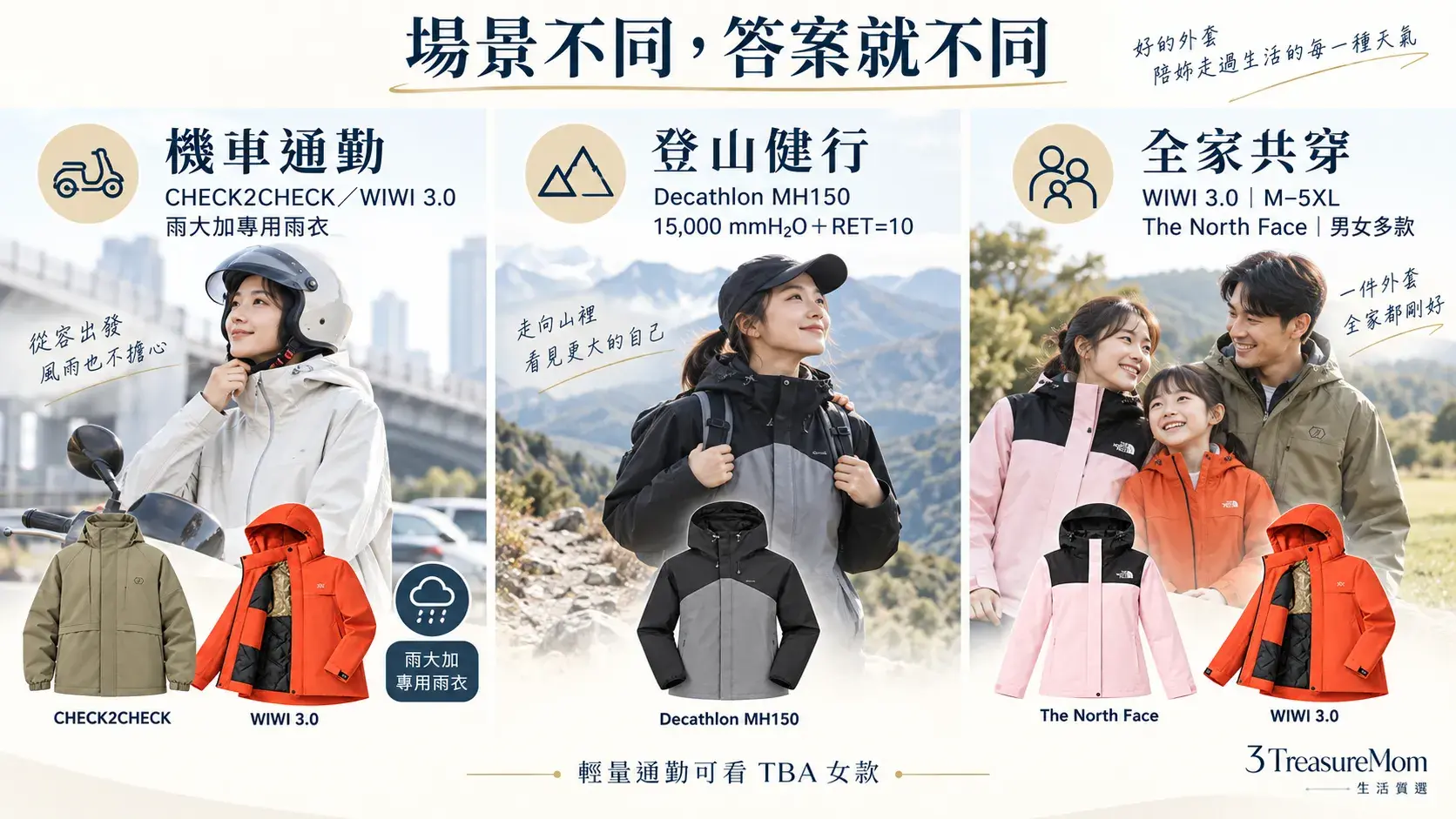 機車通勤、登山健行與全家共穿的衝鋒衣推薦情境選擇圖