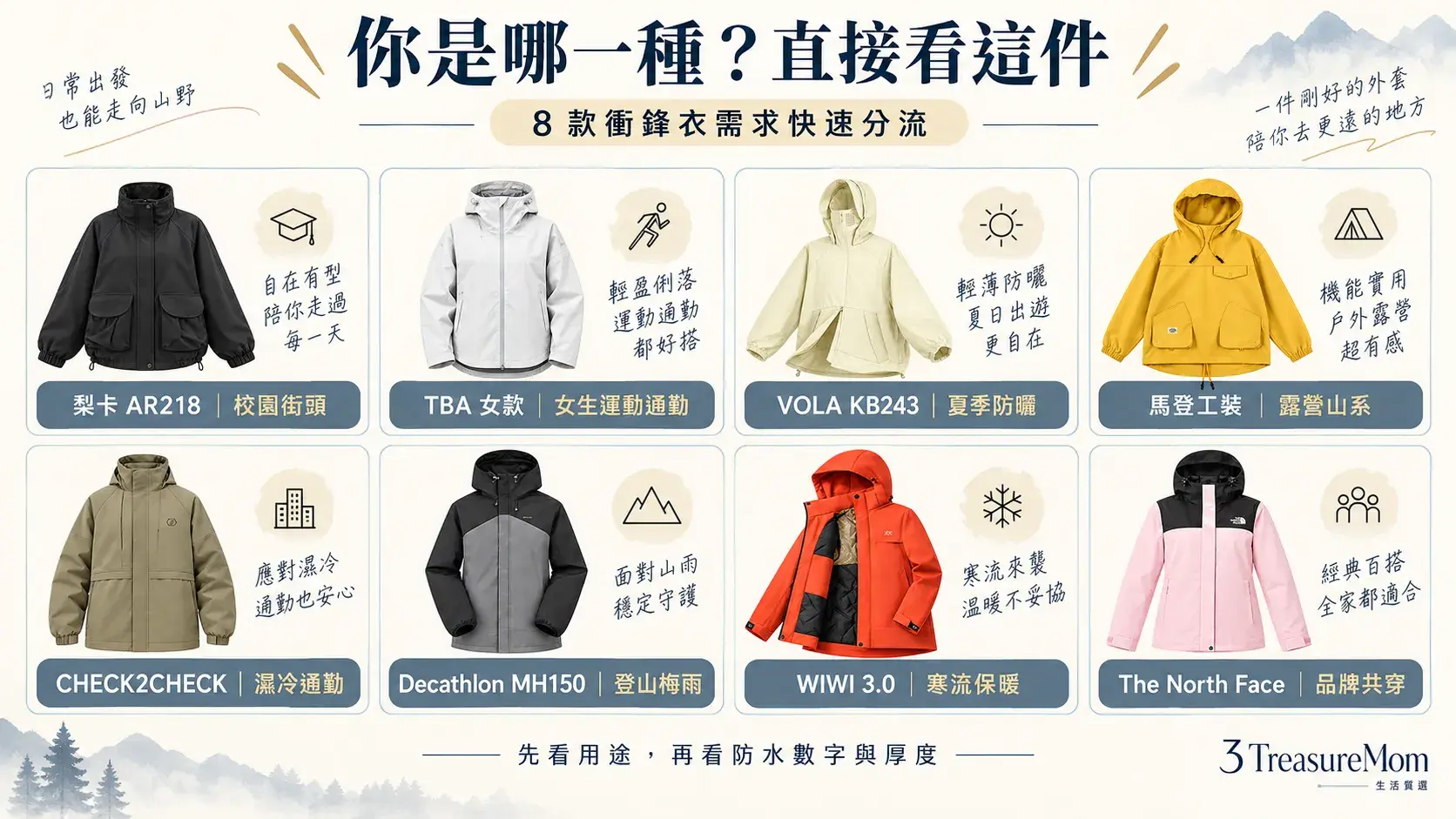 8款衝鋒衣推薦快速對號入座懶人包，依通勤、登山、防曬、保暖與穿搭需求分流
